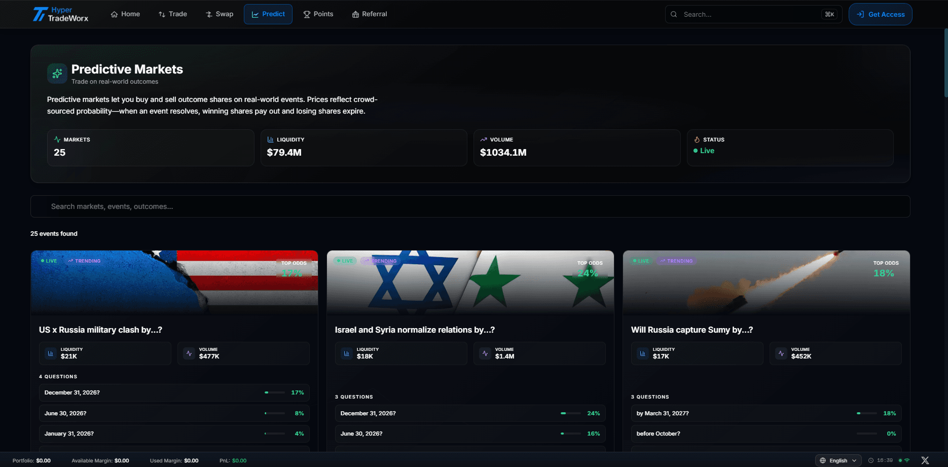 Predictive market interface